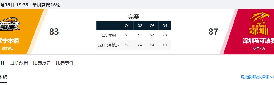 kaiyun体育-CBA又出现一位顶级前锋！一年一进步，脚踏实地，球迷：进国家队